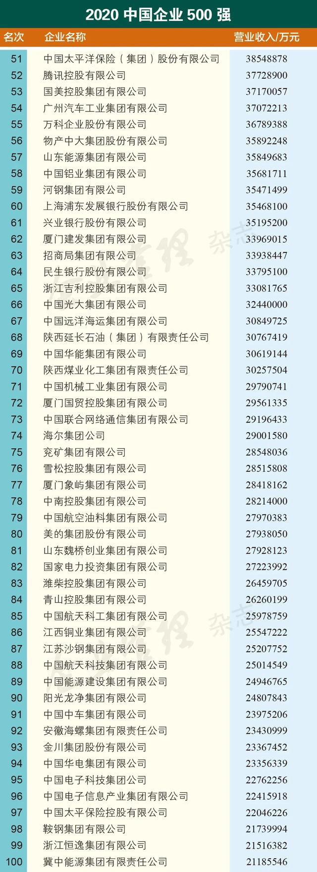 湖南500强企业名单,湖南企业500强完整排名一览表(4)