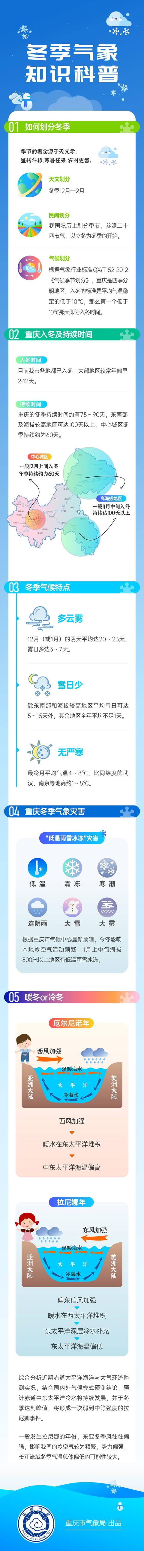 重庆最冷是几月份,重庆一年最冷是哪个月(4)