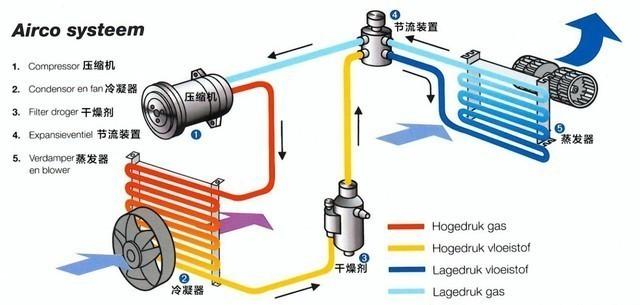 电辅热与制热哪个更耗电,制热和电辅热同时打开费电吗(5)