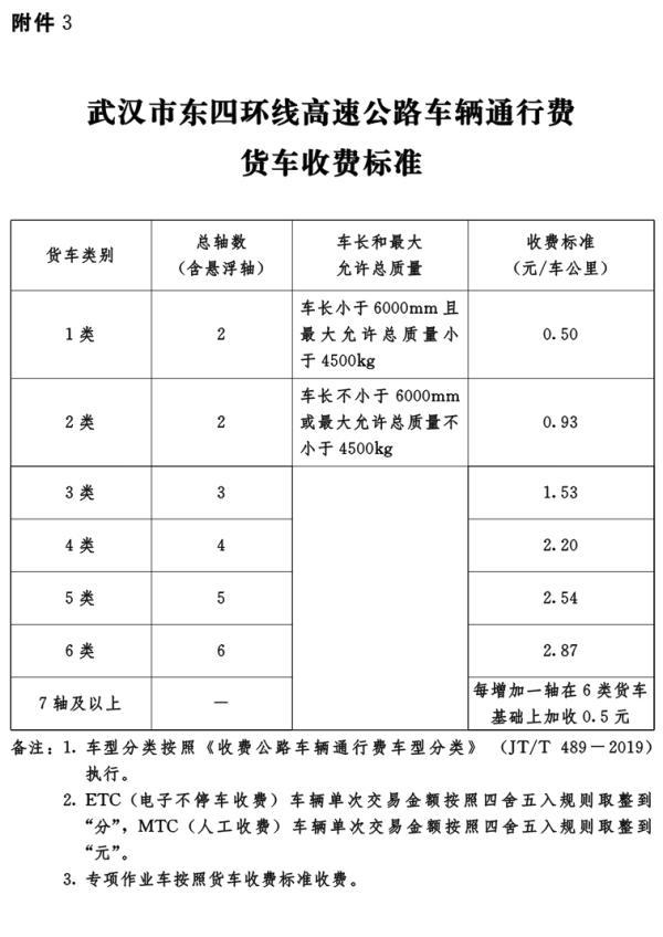 武汉绕城高速收费标准表,武汉四环线高速收费对比(5)
