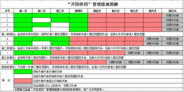 广州限号限行规则,广州限行规则详情公告(4)