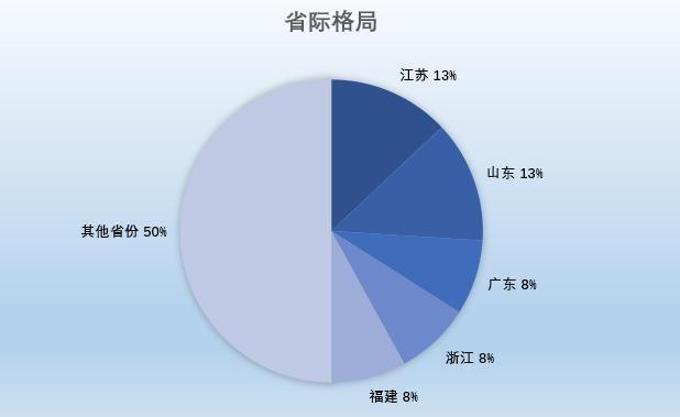 淄博全国排名,淄博的发达程度(1)