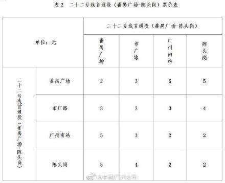 广州18号线票价,广州18号线全程票价多少(2)