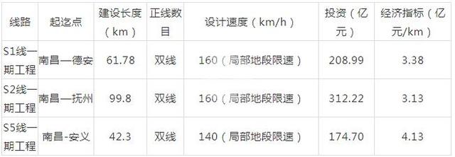 南昌铁路共有多少条线,南昌铁路运营线示意图(2)