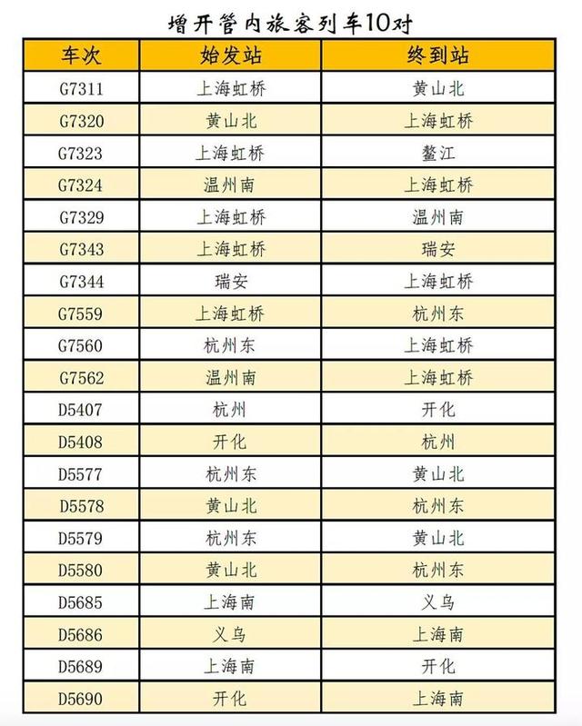 杭州到开化动车时刻表,杭州到开化的火车多少钱(3)