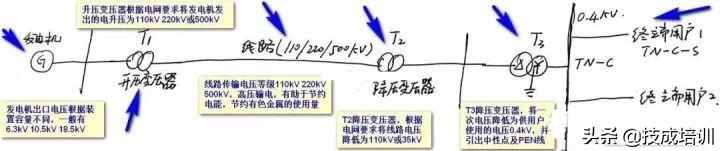 三相线之间电压为啥是380v,为什么三相电压达不到380v(2)