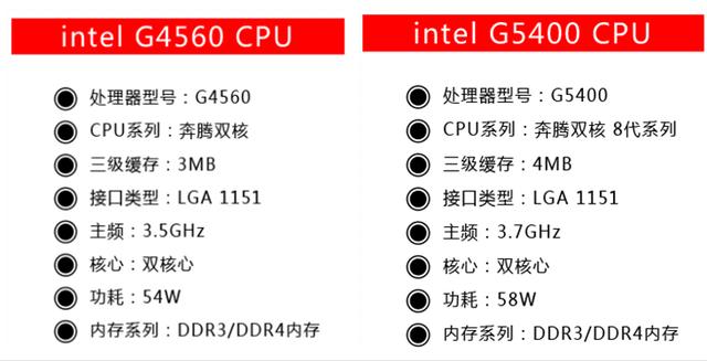奔腾g5400处理器怎么样,奔腾g5400相当于酷睿几代(2)