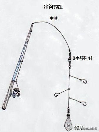 串钩主线打结法,串钩在水下的图(1)