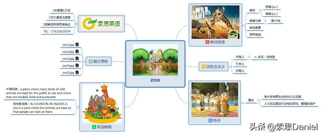 动物园英语50个单词,动物园的英语单词附带图片(1)