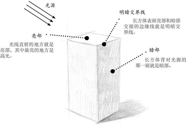 画长方体和正方体的步骤方法,把长方体或正方体画完整的方法(4)