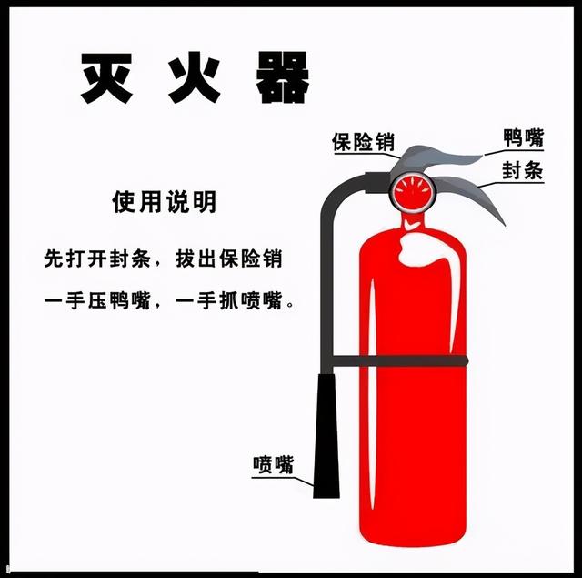 干粉灭火器的使用方法步骤图,干粉灭火器使用方法图解(3)