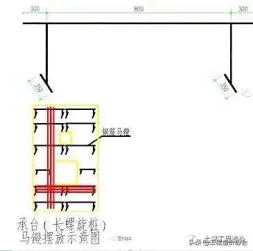 地梁与构造柱的钢筋如何交接,地梁与柱子钢筋搭接图解(2)