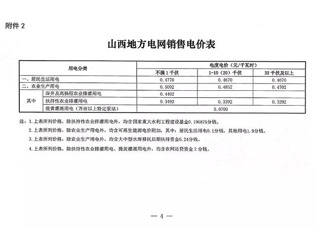 山西省工业用电目录电价是多少,山西省最新上网电价文件(5)