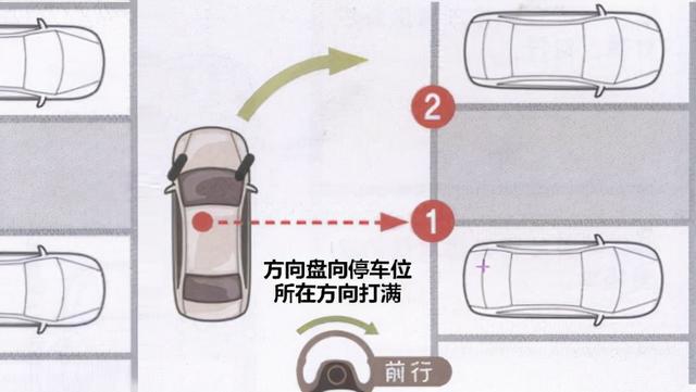 向前停车的技巧,纵向停车技巧(2)