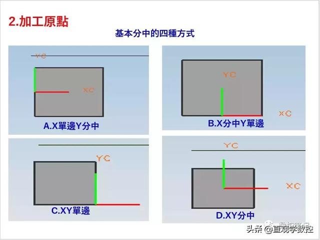 电脑数控机床对刀的方法步骤,简述数控机床对刀的步骤(3)