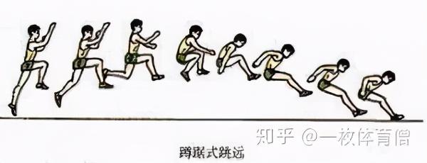 走步式跳远辅助训练方法,急行跳远走步式辅助练习动作(3)