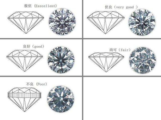 钻石切工等级表图,钻石切工分级标准(2)
