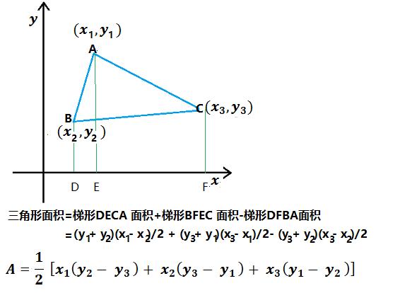 三角形面积计算公式是怎么得到的,三角形的面积公式正确写法(1)