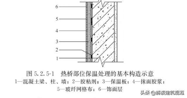 自保温砌块砌筑规范及要求,一般砌块能否达到自保温(3)