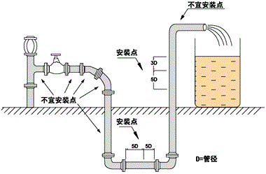 小便感应电磁阀安装图,小便器电磁阀安装图(3)