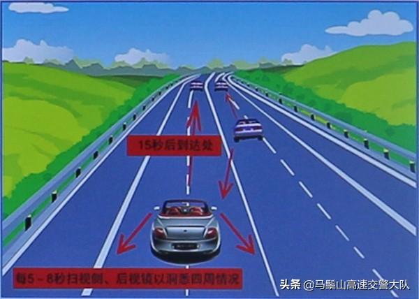 防御性驾驶概念及五大要领解释,防御性驾驶包括几个方面(2)