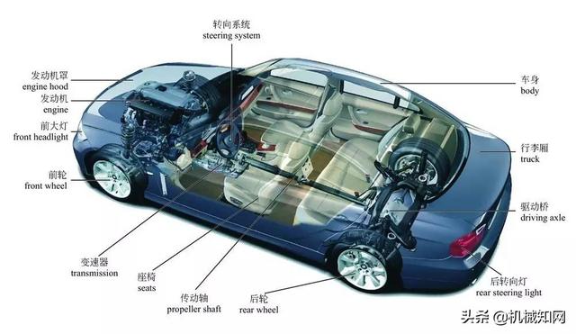 汽车柴油发动机工作原理,汽车燃油发动机的工作原理(3)