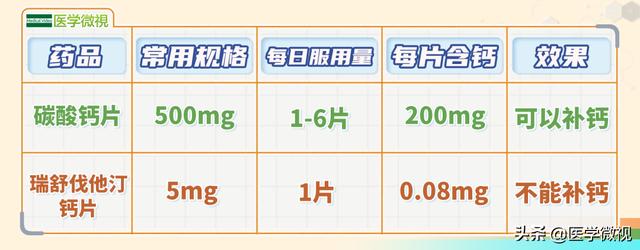 瑞舒伐他汀钙片一次吃多少片,瑞舒伐他汀钙片用法与用量(2)