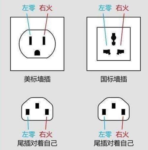 家里的插座如何判断是火线,家用插座哪边是火线(1)