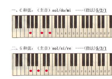 初学者怎么弹电子琴和弦,零基础电子琴怎么练习左手和弦(2)