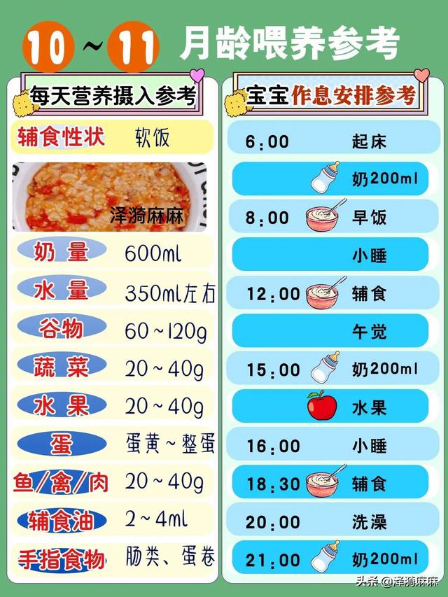 宝宝辅食6-12月辅食参考表,1-2岁每日三餐菜谱图(4)