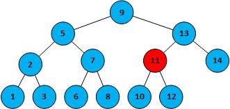 红黑树与平衡二叉树的区别,红黑树平衡树对比(4)