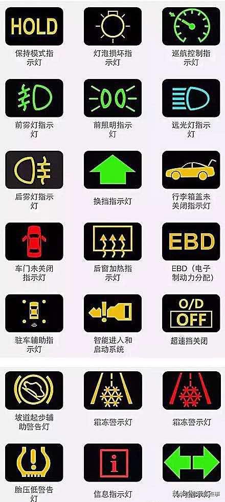 汽车信息指示灯是什么意思,汽车的信息指示灯代表什么意思(1)