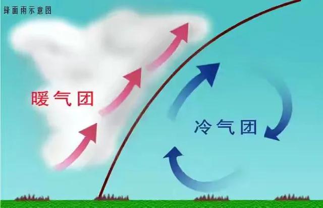 四川盆地气候形成的因素,四川盆地地形对气候影响(4)