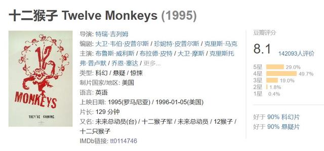 十二猴子电影到底讲了什么,(3)
