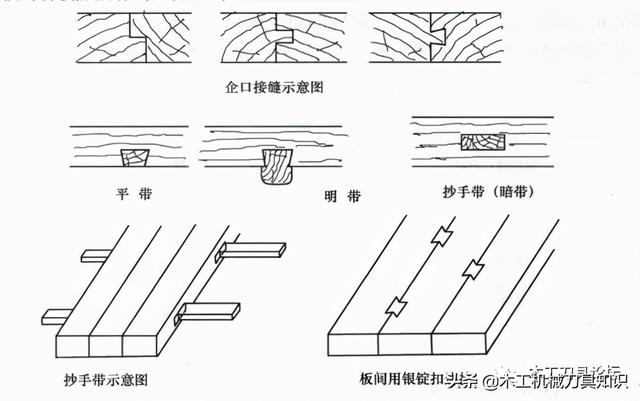 木板最新连接方法,木板二合一连接方法(1)