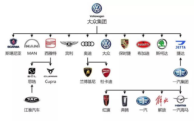 一张图看懂汽车品牌,常见50种车标(2)