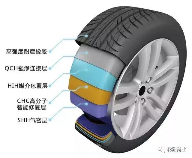 扁平比低的轮胎怎么拆卸,扁平比低的轮胎怎么拆(2)
