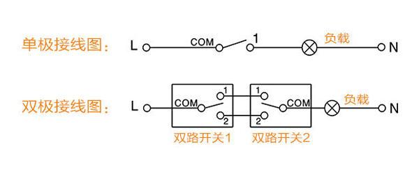 16a带开关插座怎么接,16安插座带开关的接线方法(3)