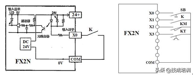 fx2n-1接线图,fx2n-48mr的实物接线图(3)
