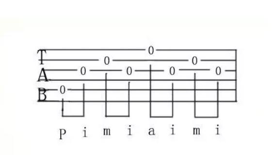 吉他右手指法练习推荐,吉他练习右手哪个指法(4)