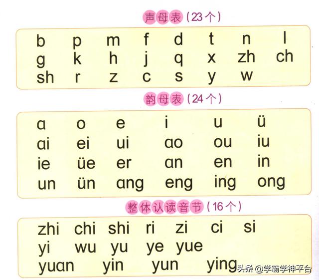g k h拼音音节的正确写法,gkh的16个音节怎么写(1)