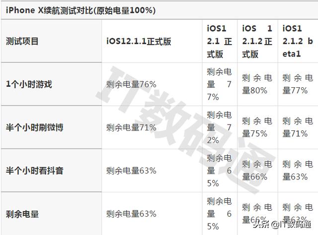 苹果6能不能升12.1.2系统,苹果6可以升级12.5.6系统吗(4)