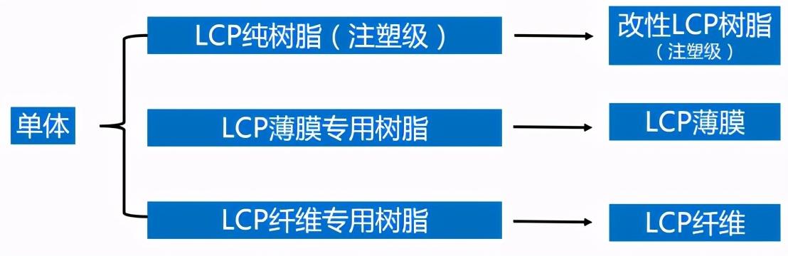 lcp塑胶原料特性,广州lcp塑料生产厂家(2)