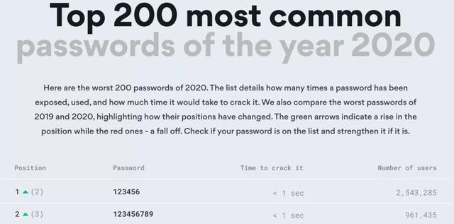 100种密码图案,最难解开的六位密码(4)