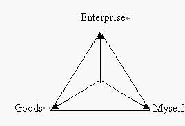 什么叫服务营销三角形,什么叫三角形数(1)