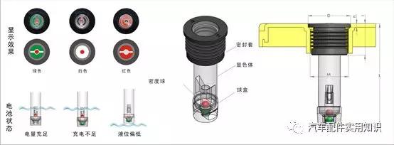 电瓶上的指示灯原理,电瓶故障灯图解大全(3)