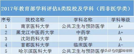 张雪峰谈上海理工,张雪峰评价上海理工专业(2)