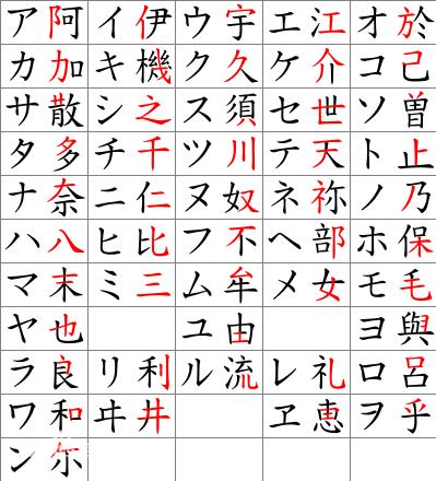 日语假名的特殊含义,日语假名特殊的几个(2)