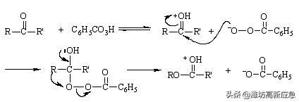 羟醛缩合反应图解,最简单羟醛缩合反应(1)
