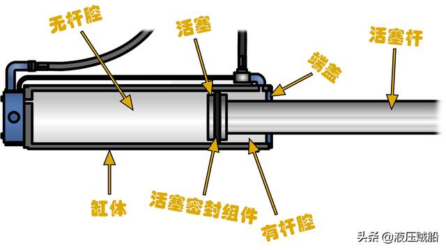 液压缸负载使用技巧,液压缸的两种固定方式和使用场合(4)